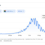 COVID-19 cases in South Africa